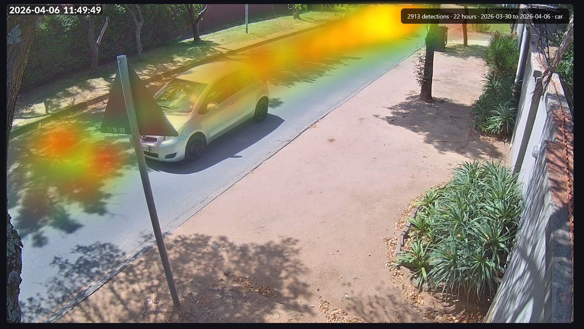 Heatmap